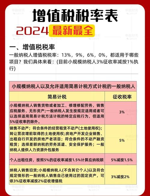 2024年关税调整方案公布 不同关税税率有何含义?