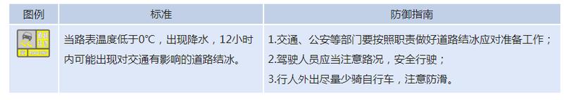 新疆维吾尔自治区乌鲁木齐县发布道路结冰黄色预警