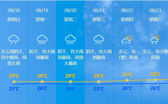 辽宁省北镇市发布雷雨大风蓝色预警