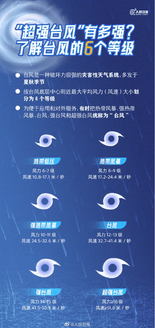 江西省共青城市发布大风蓝色预警_2