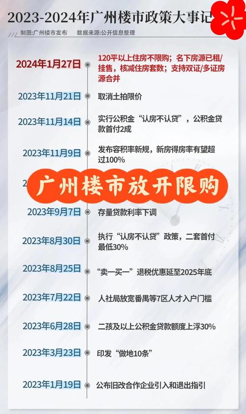 楼市新政“四箭齐发” 广州楼市发生了什么变化?