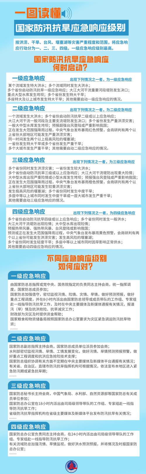 北京将防洪排涝应急响应升级为Ⅲ级