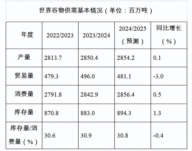 联合国粮农组织:7月全球食品价格指数与上月基本持平
