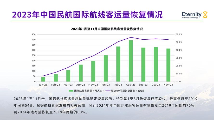 出境游增长强劲 浙江机场国庆期间预计运送旅客174万人次
