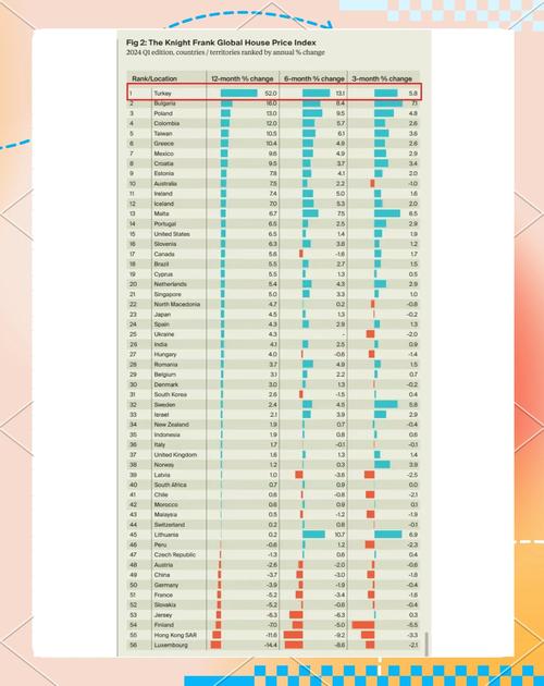 土耳其今年第三季度经济同比增长5.9%