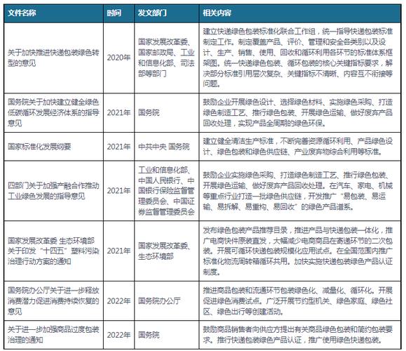 郑州拟认定首批32家绿色制造服务商,支持政策公布