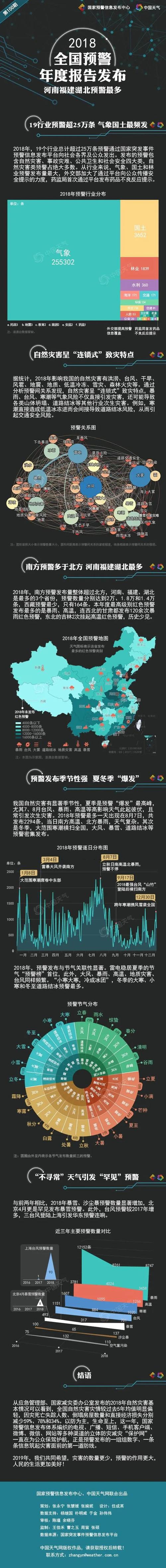 寒潮来袭 湖北多地发布暴雪预警