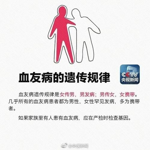 血友病患者为何被称作“玻璃人”?