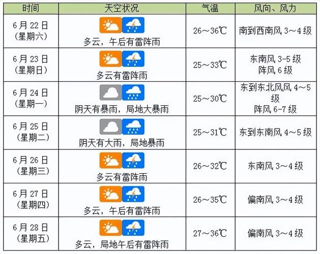 预计今年下半年将有7~9个热带气旋影响海南