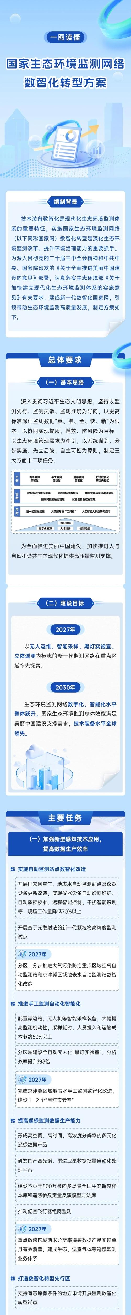 我国将重点推进生态环境监测数智化转型