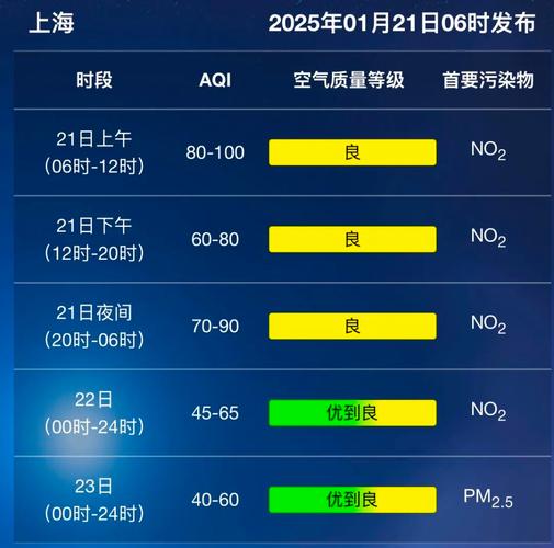 上海市崇明区发布大雾黄色预警_3