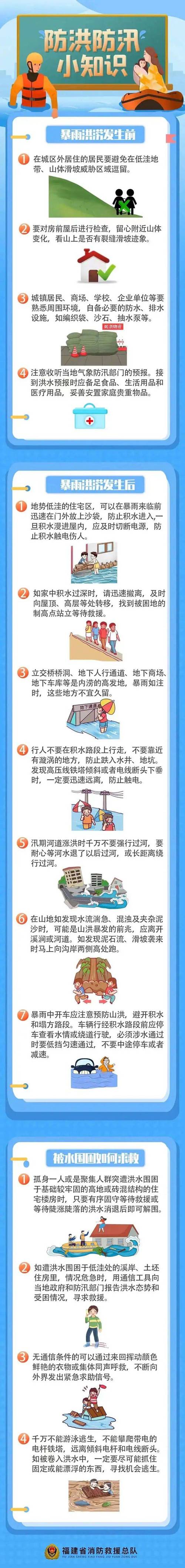 聚焦防汛抗旱|江南东北汛情加重 华北黄淮旱情缓解——水利部门抓实各项措施防汛抗旱