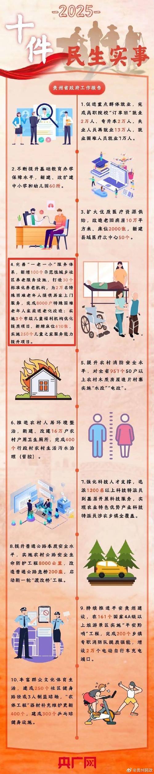 贵州聚焦搬迁民众“一老一小”和新增人口住房保障难题