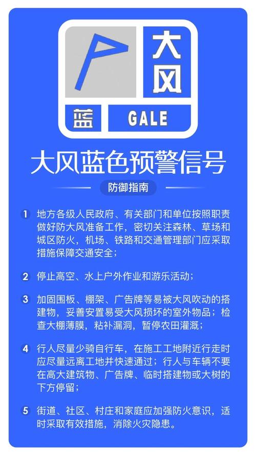 辽宁省旅顺口区发布大风蓝色预警_5