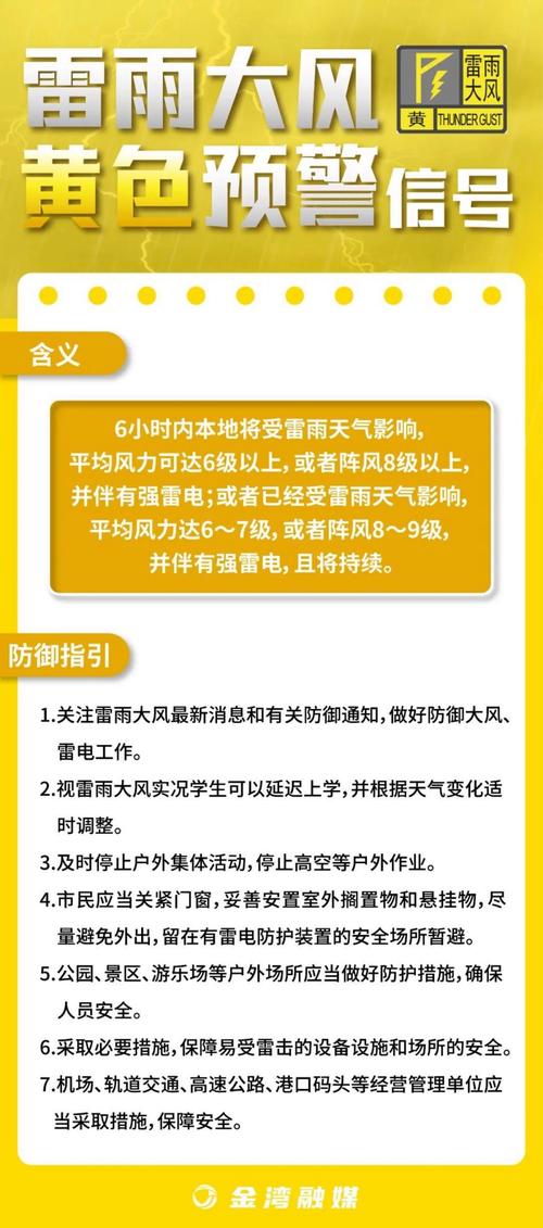 黑龙江省齐齐哈尔市发布雷雨大风黄色预警