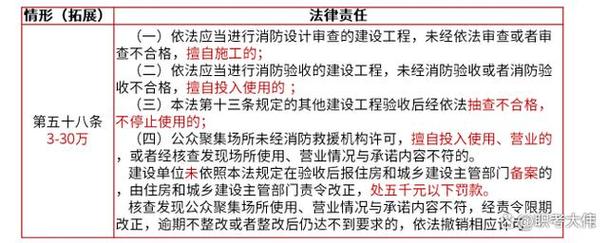 违反消防法,山东胶州市一仓储服务部被罚1.85万