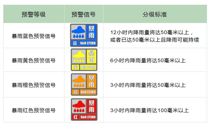 青海省气象台发布暴雨黄色预警