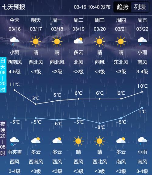 安徽省安庆市发布大风蓝色预警_3