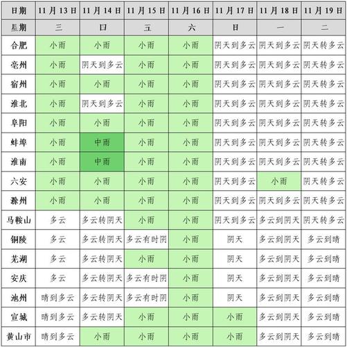 局地气温超过40℃!未来一周安徽持续晴热高温