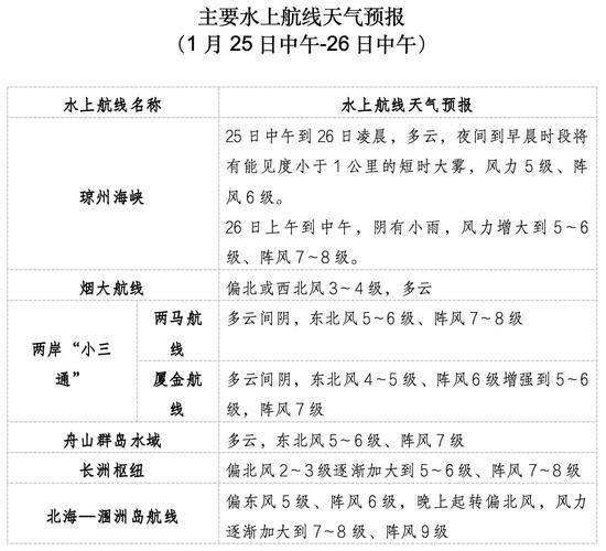 2025春运专报:西南江南多阴雨 东北等地有降雪