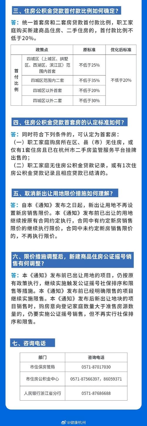 杭州:商业性个人房贷不再区分首套、二套住房 最低首付比例统一为15%