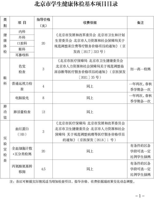 北京城市体检人群体质健康质量指数报告发布