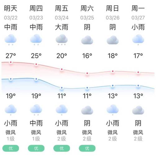福建省长汀县发布暴雨黄色预警