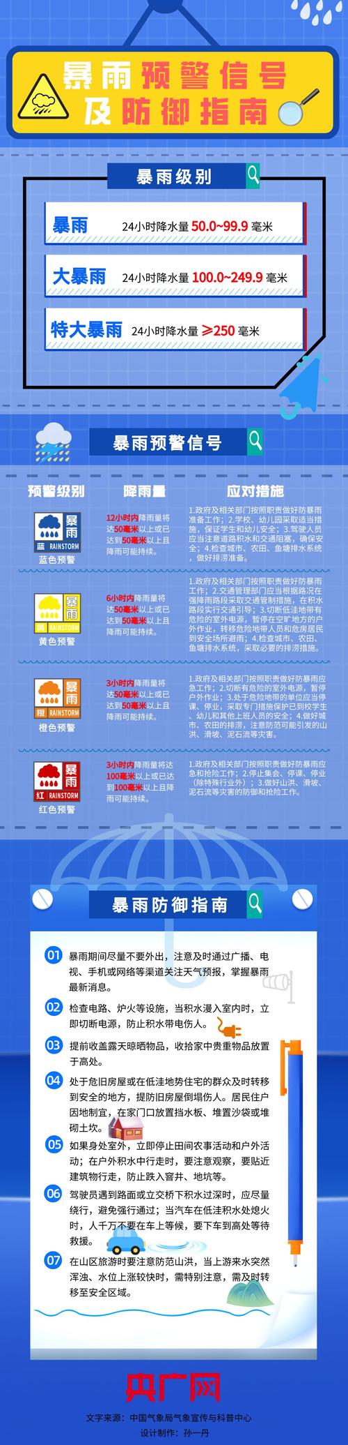 重庆市彭水苗族土家族自治县发布暴雨蓝色预警_2