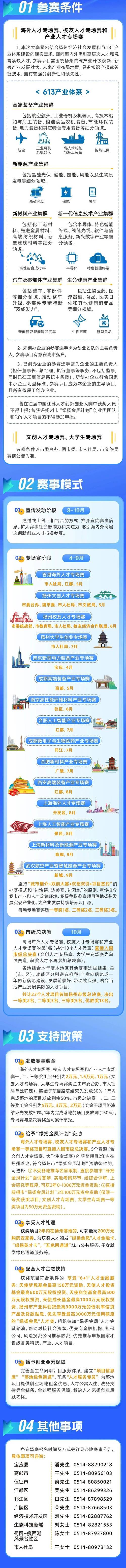 江苏扬州2024“绿扬金凤”人才周开幕 人才发展与产业升级同频共振