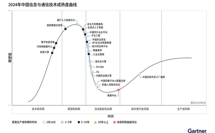 连续5年入选!深信服入选2024 Gartner®《全栈超融合软件市场客户之声》