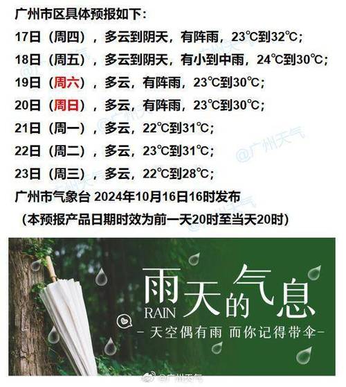 降雨减弱!广东sunny哥终于出来了!返程高峰最新研判→